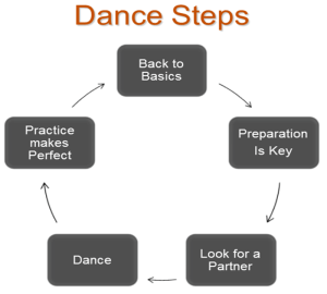 Tango Steps